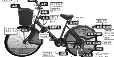 杭州红色单车怎么使用