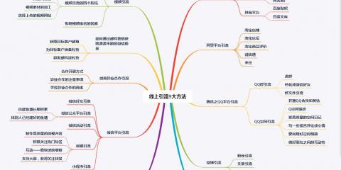 手机兼职在家挣钱的方法