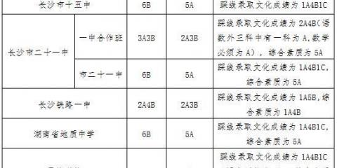 湖南长沙中学排名,要初中排名