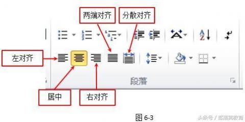 悬挂缩进是什么