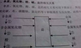 二氧化硫与氢氧化钙