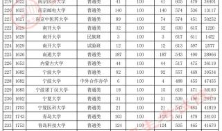 2022贵州高考分数线