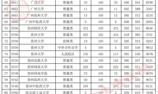 2022贵州高考分数线