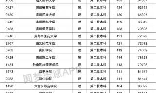 2022贵州高考分数线