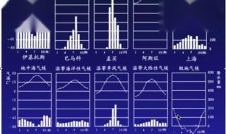 七年级上册地理试卷