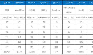 5g手机排行榜前十名