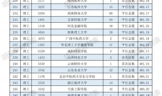 重庆医科大学二本