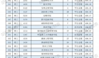 重庆医科大学二本