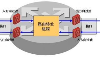 路由器当交换机用