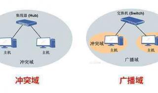 路由器当交换机用